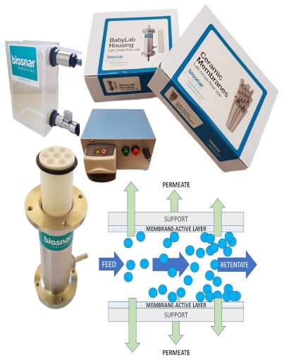 Filter kits For qualitative tangential (non dead-end) filtration assays; selection of the optimal membrane for your process